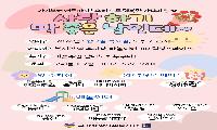 고강종합사회복지관, 5월 가정의 달 맞아 세대 공감 마을 축제 풍성하게 열어