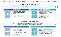 경기도, 복지행정 AI 실증사업 공모 선정. 수원 등 5곳에서 8월부터 현장 적용