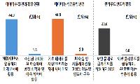 공장 속 인공지능(AI), 이제 ‘생각’을 넘어 ‘움직인다’경기연구원, 제조업 ‘피지컬 AI 전환’ 해법 제안
