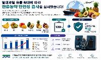 경기도 유통 열대과일, 잔류농약으로부터 안전