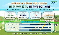 경기도, 무항생제·유기축산물 인증 지원으로 안전한 축산물 생산 기반 확대