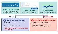 물건·대금 보내기 전, 공무원인지 한 번만 확인해 보세요