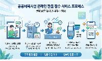 부천도시공사, 공공체육시설‘온라인 환불 접수 서비스’도입
